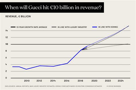 gucci annual report 2020 pdf.